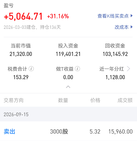 攒股收息技巧和方法：不要只买不卖-第1张图片