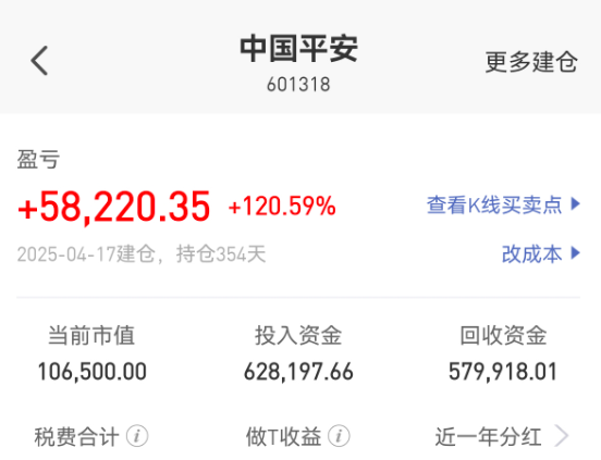 中国平安股票可以长期持有吗?具体看你买的价格-第1张图片 中国平安股票可以长期持有吗?具体看你买的价格-第1张图片