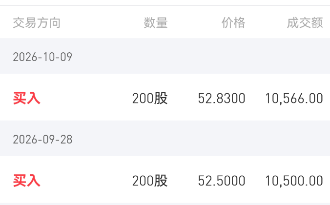 中国平安最佳买入点：今日52的价格继续买入