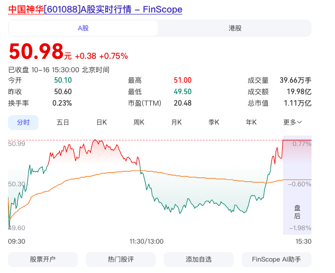 中国神华股票现在能买吗？大V们都在减仓了