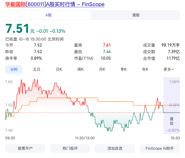 华能国际还能涨回10元吗？就三个涨停的事