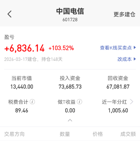中国电信股票值得长期持有吗？当然值得