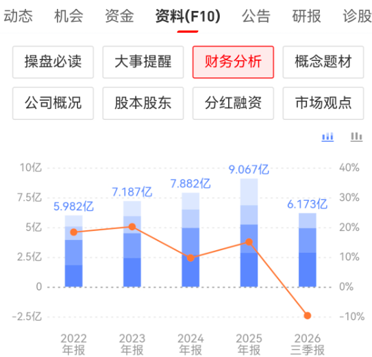华润江中业绩下滑9%，还值得长期持有吗？