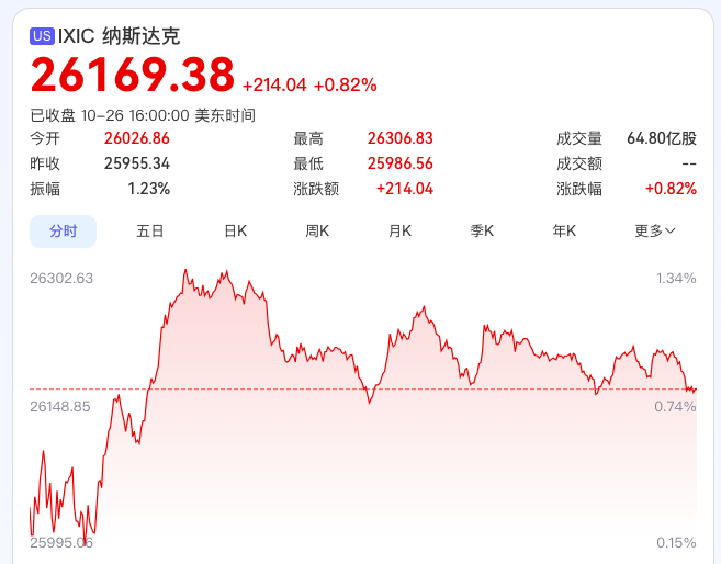 买纳斯达克会稳赚吗,长期来看是的-第1张图片 买纳斯达克会稳赚吗,长期来看是的-第1张图片
